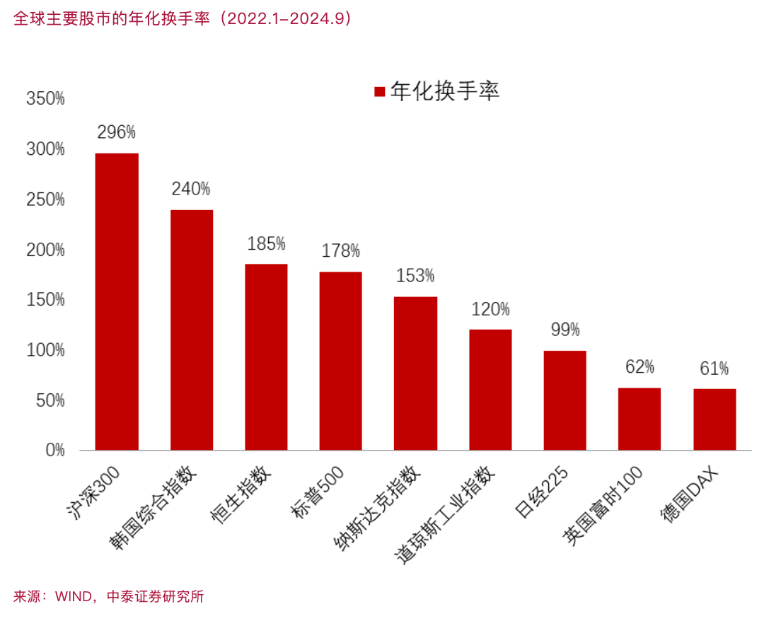 李迅雷：股市上涨究竟能不能促消费