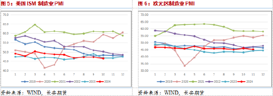 长安期货范磊：地缘波动增产推迟，油价短期仍有少量上行空间