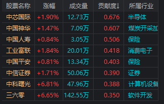 13:15大盘跳水，14:19再度走V！发生了什么？