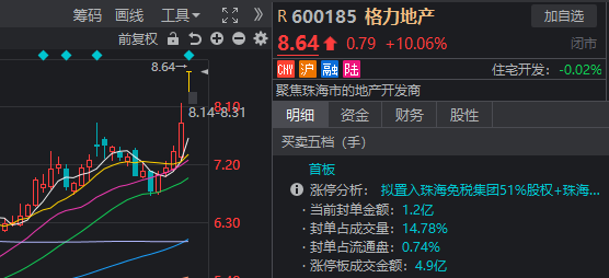 13:15大盘跳水，14:19再度走V！发生了什么？