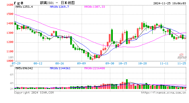 【调研】沙河玻璃走访