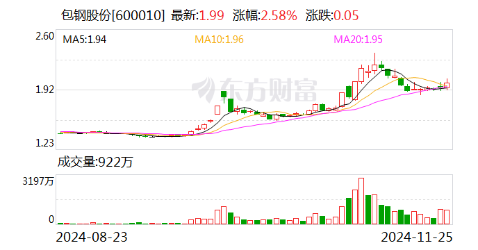 北京利尔：拟收购包钢利尔20%股权