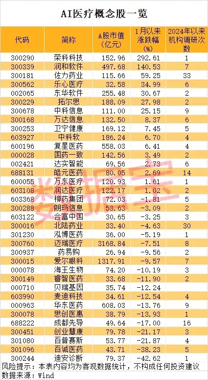 一地发现超40条金矿脉，这只黄金股躺赢？公司最新回应！AI医疗有新利好