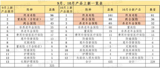 数百款产品上新迎战“开门红” 分红险占比超40% 有险企贴息提前锁定保费