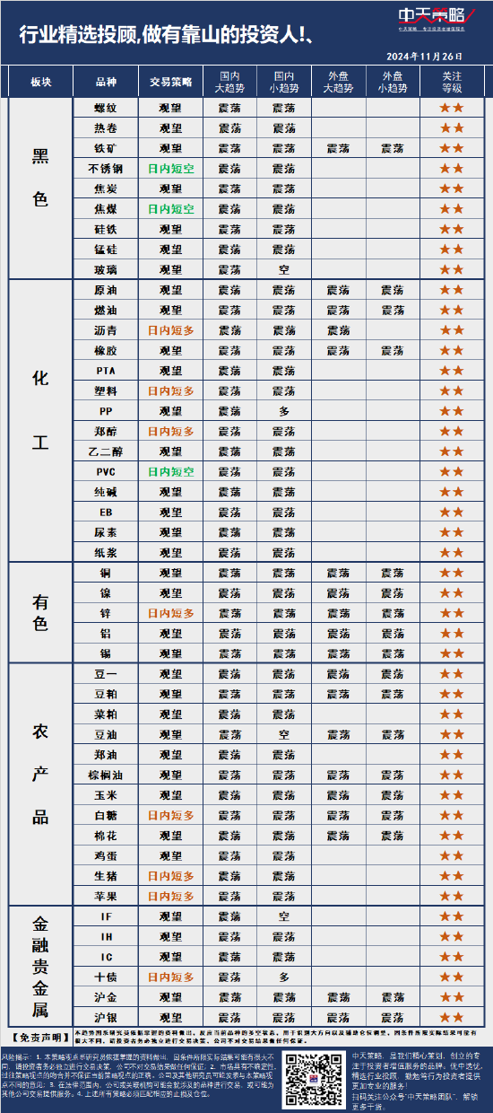 中天策略:11月26日市场分析