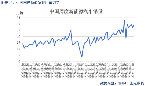 【碳酸锂】供增需减 锂价转弱