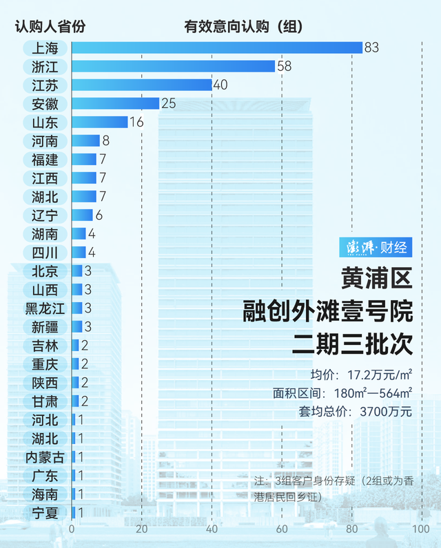 单价超15万的豪宅，今年已成交超2000套！谁在扫货上海豪宅？