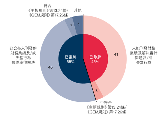 港交所提醒：即将进行2024年审计，须在12月底前任命至少一位不同性別董事