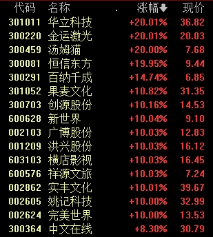 今天，+1529亿元！