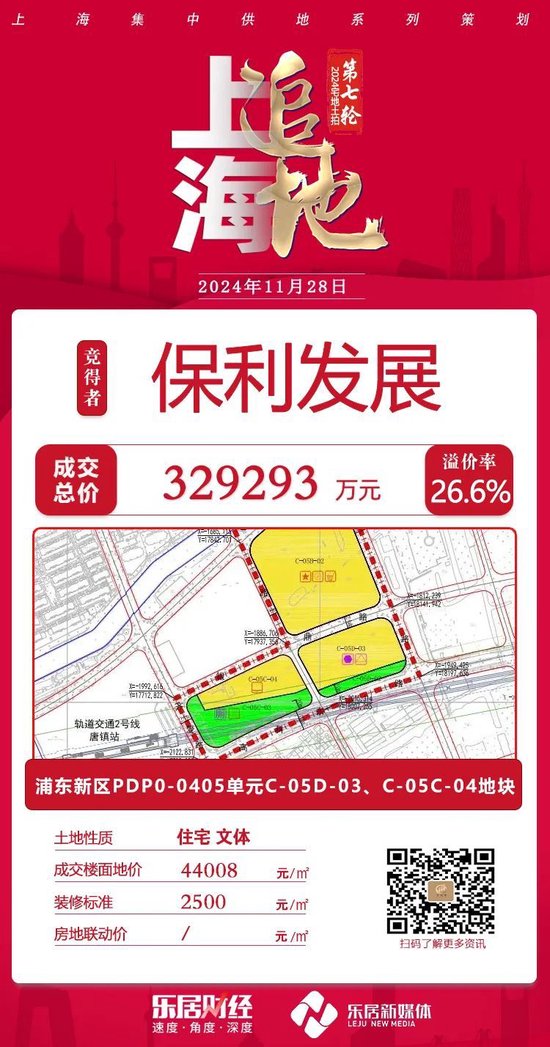 绝杀！保利发展竞价73轮、溢价26.6%夺下浦东唐镇宅地 楼板价刷新板块纪录