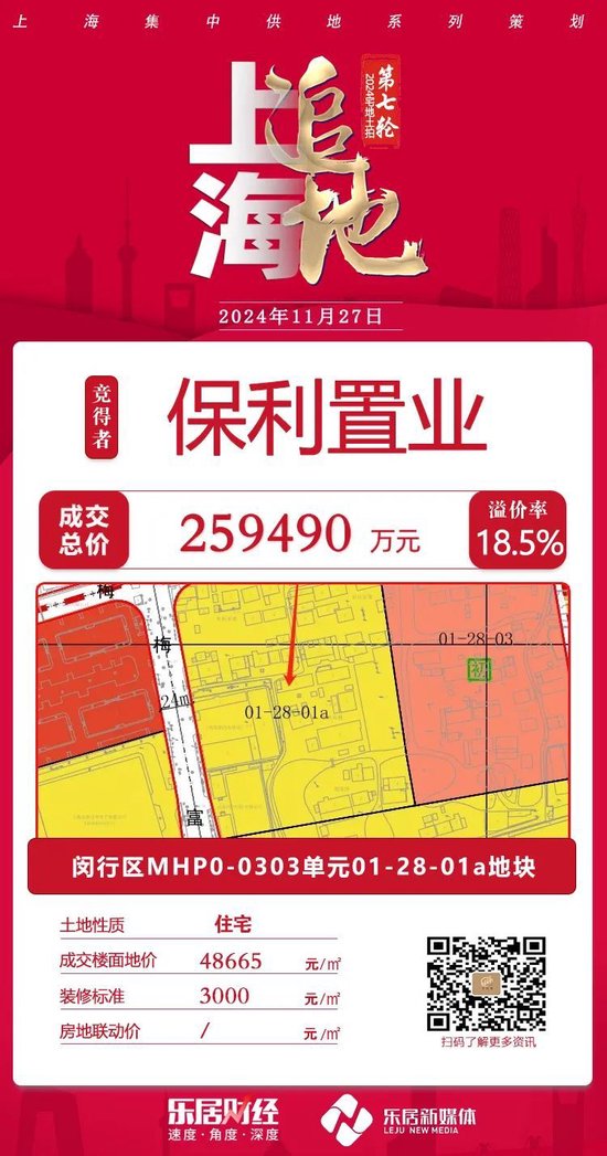 绝杀！保利发展竞价73轮、溢价26.6%夺下浦东唐镇宅地 楼板价刷新板块纪录