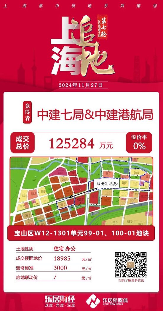 绝杀！保利发展竞价73轮、溢价26.6%夺下浦东唐镇宅地 楼板价刷新板块纪录