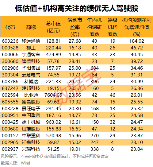 11:30，2.55% → 13:01，10%，暴拉