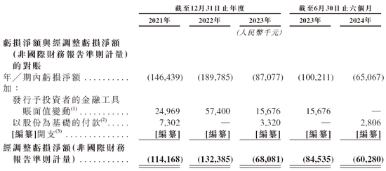 五一视界51 World 第五家18C特专科技公司 拟赴香港上市 中金、华泰联席保荐