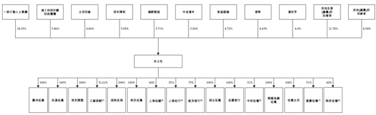 智驾公司「佑驾创新」，递交IPO招股书，拟香港上市，其已通过备案，中信、中金联席保荐