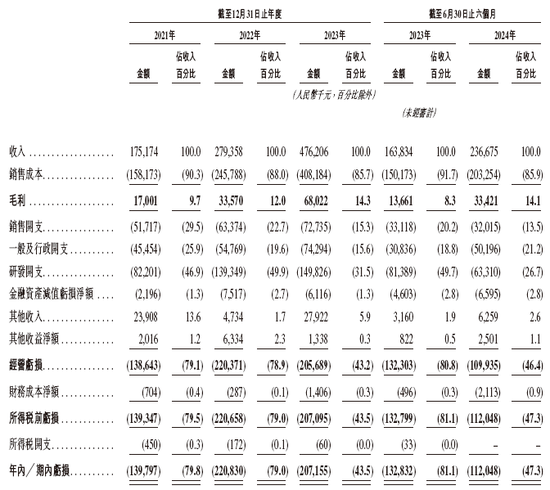 智驾公司「佑驾创新」，递交IPO招股书，拟香港上市，其已通过备案，中信、中金联席保荐