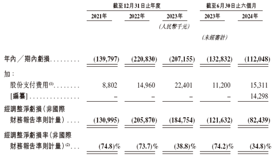 智驾公司「佑驾创新」，递交IPO招股书，拟香港上市，其已通过备案，中信、中金联席保荐