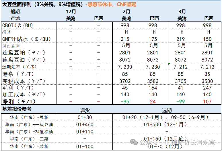 马来洪水担忧，棕榈油强劲反弹