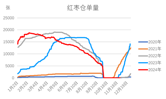 红枣：新季枣质量两级分化 好枣收购价上涨