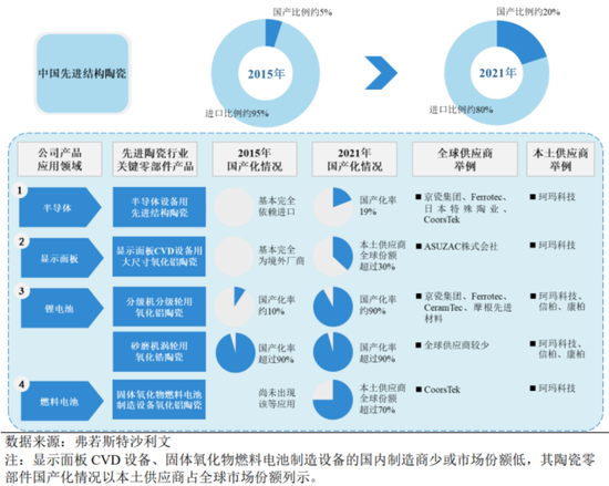 半导体陶瓷材料领军企业！珂玛科技：三季度营收同比大增95%，上市即宣布分红回报股东