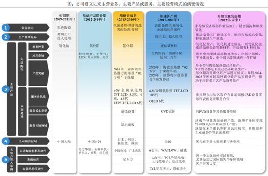 半导体陶瓷材料领军企业！珂玛科技：三季度营收同比大增95%，上市即宣布分红回报股东