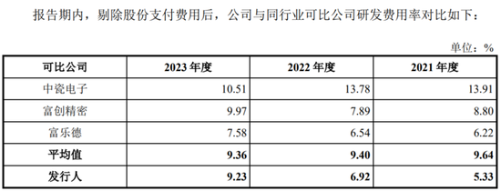 半导体陶瓷材料领军企业！珂玛科技：三季度营收同比大增95%，上市即宣布分红回报股东