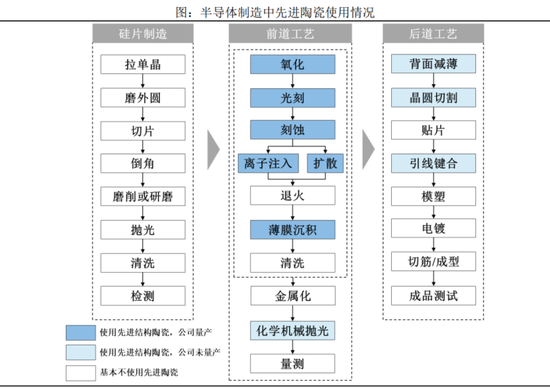 半导体陶瓷材料领军企业！珂玛科技：三季度营收同比大增95%，上市即宣布分红回报股东