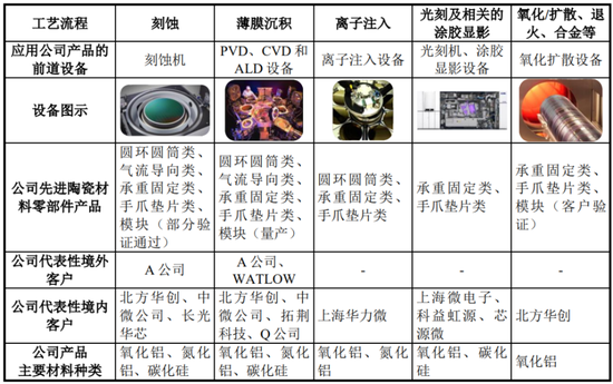 半导体陶瓷材料领军企业！珂玛科技：三季度营收同比大增95%，上市即宣布分红回报股东