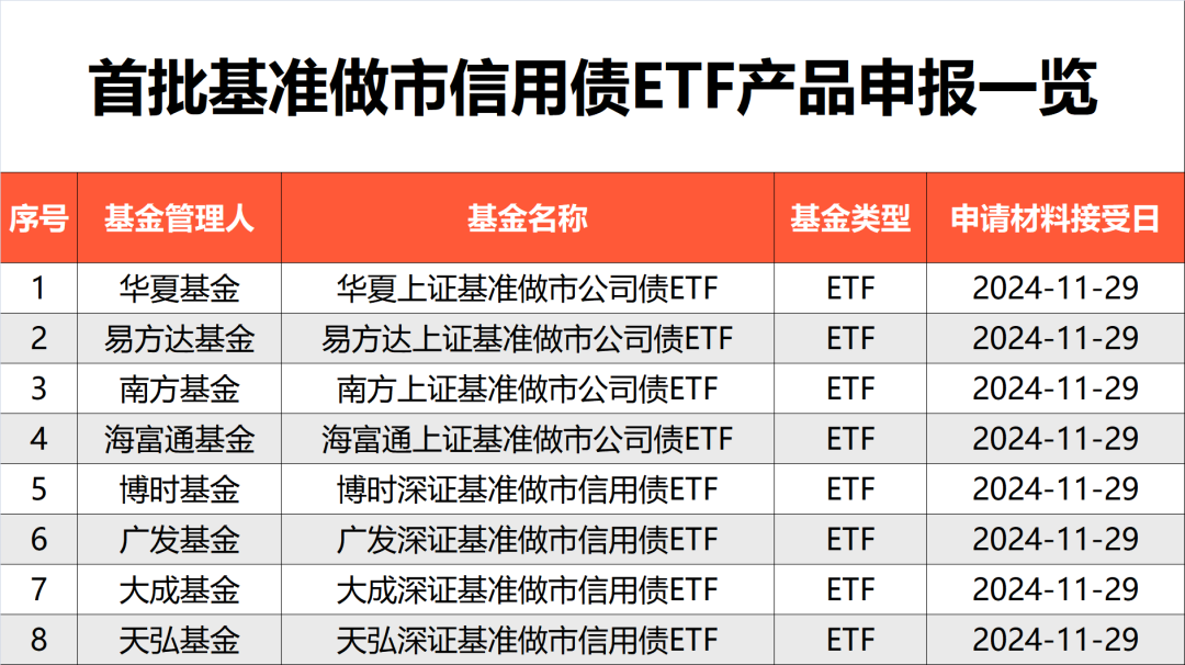 刚刚，债券ETF又上新品！