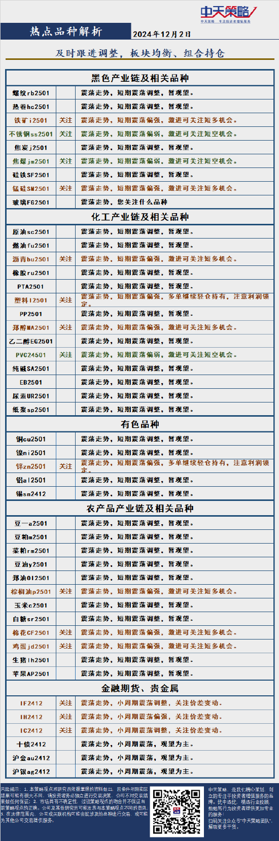 中天策略:12月2日市场分析