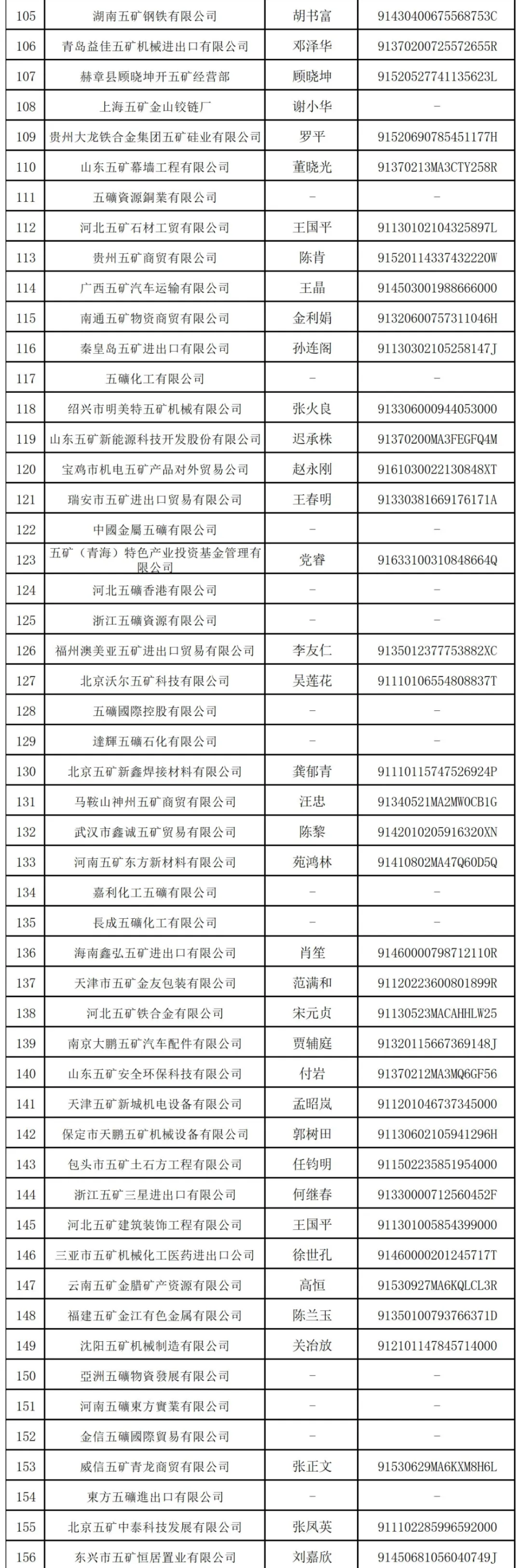 万亿央企“打假”：这208家企业与其无关