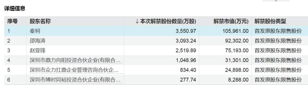 这只券商股下周解禁超730亿元！