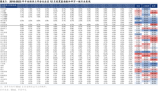 华泰证券： A股“跨年行情”的规律与应对