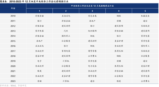 华泰证券： A股“跨年行情”的规律与应对