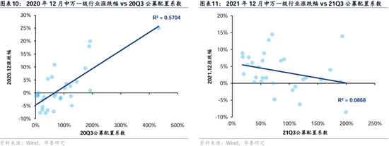 华泰证券： A股“跨年行情”的规律与应对