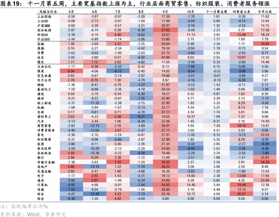 华泰证券： A股“跨年行情”的规律与应对