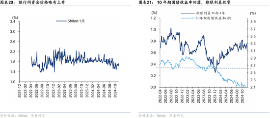 华泰证券： A股“跨年行情”的规律与应对