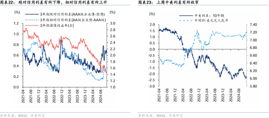 华泰证券： A股“跨年行情”的规律与应对