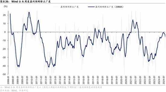 华泰证券： A股“跨年行情”的规律与应对