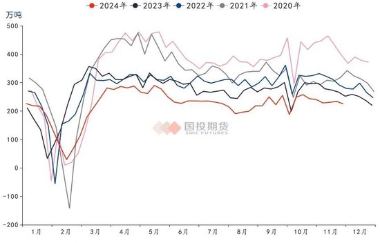 【洞见研报】大宗商品月月谈：年底如何收关