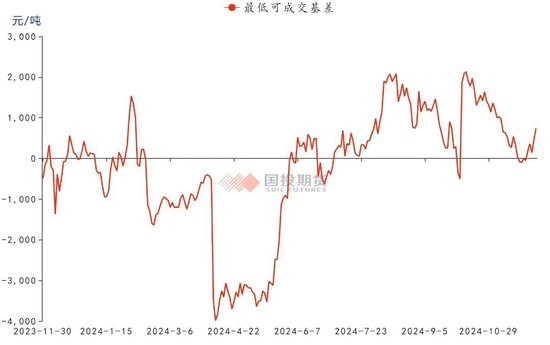 【洞见研报】大宗商品月月谈：年底如何收关