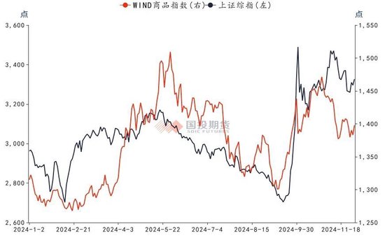 【洞见研报】大宗商品月月谈：年底如何收关