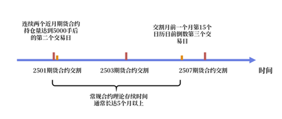 【市场聚焦】白糖：国内首个短期权即将上市