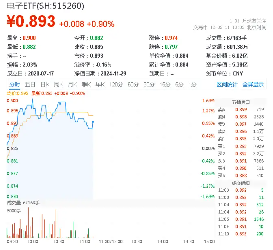 或迎消费电子加仓窗口？产业趋势向上+政策催化，电子ETF（515260）盘中涨逾1.5%，立讯精密涨超4%