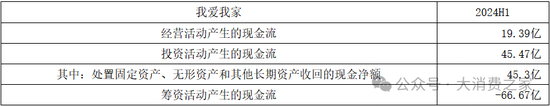 副总裁高晓辉减持！我爱我家资产管理业务逆势扩张却入不敷出