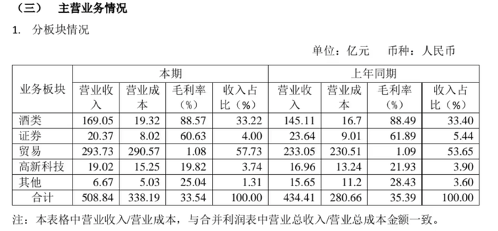 泸州老窖意欲“重回前三”，加注华强集团会是答案吗？