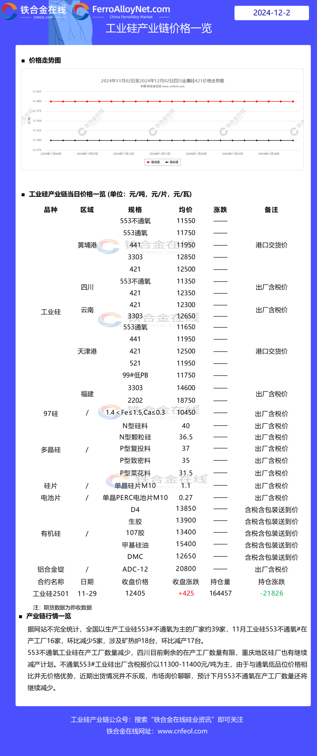 12月2日硅产业链价格一览