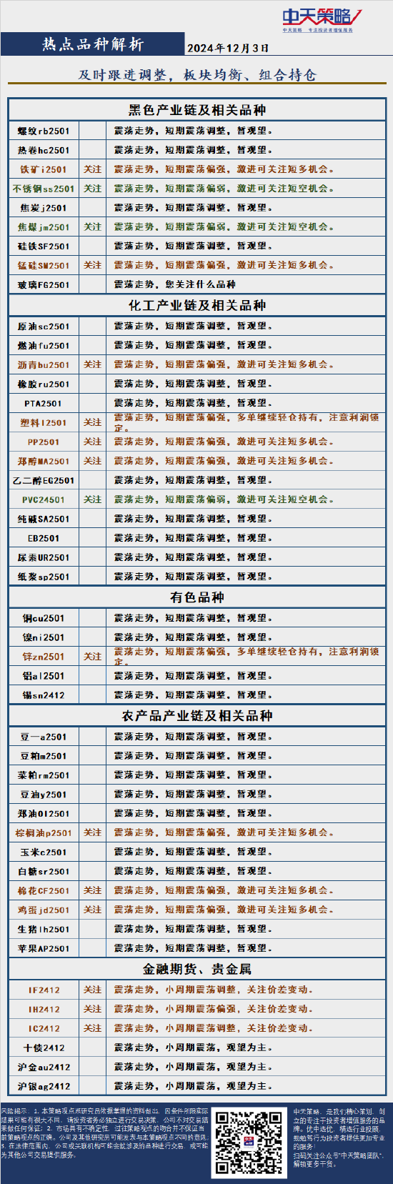 中天策略:12月3日市场分析