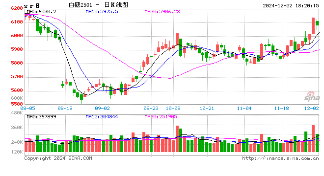 郑商所关于指定白糖期货免检品牌的公告