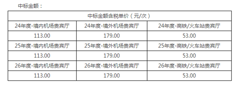 暂停近半年后光大信用卡贵宾休息室服务终于恢复，采购成本也有了